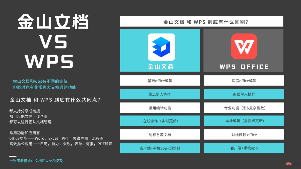 WPS与金山文档