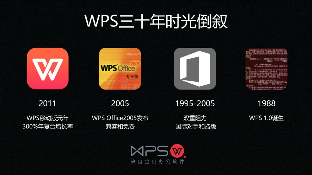 WPS与Office