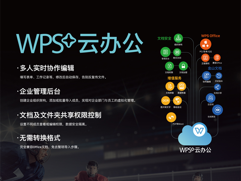 WPS 文档护眼模式