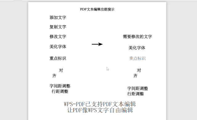 WPS PDF 怎么编辑文字