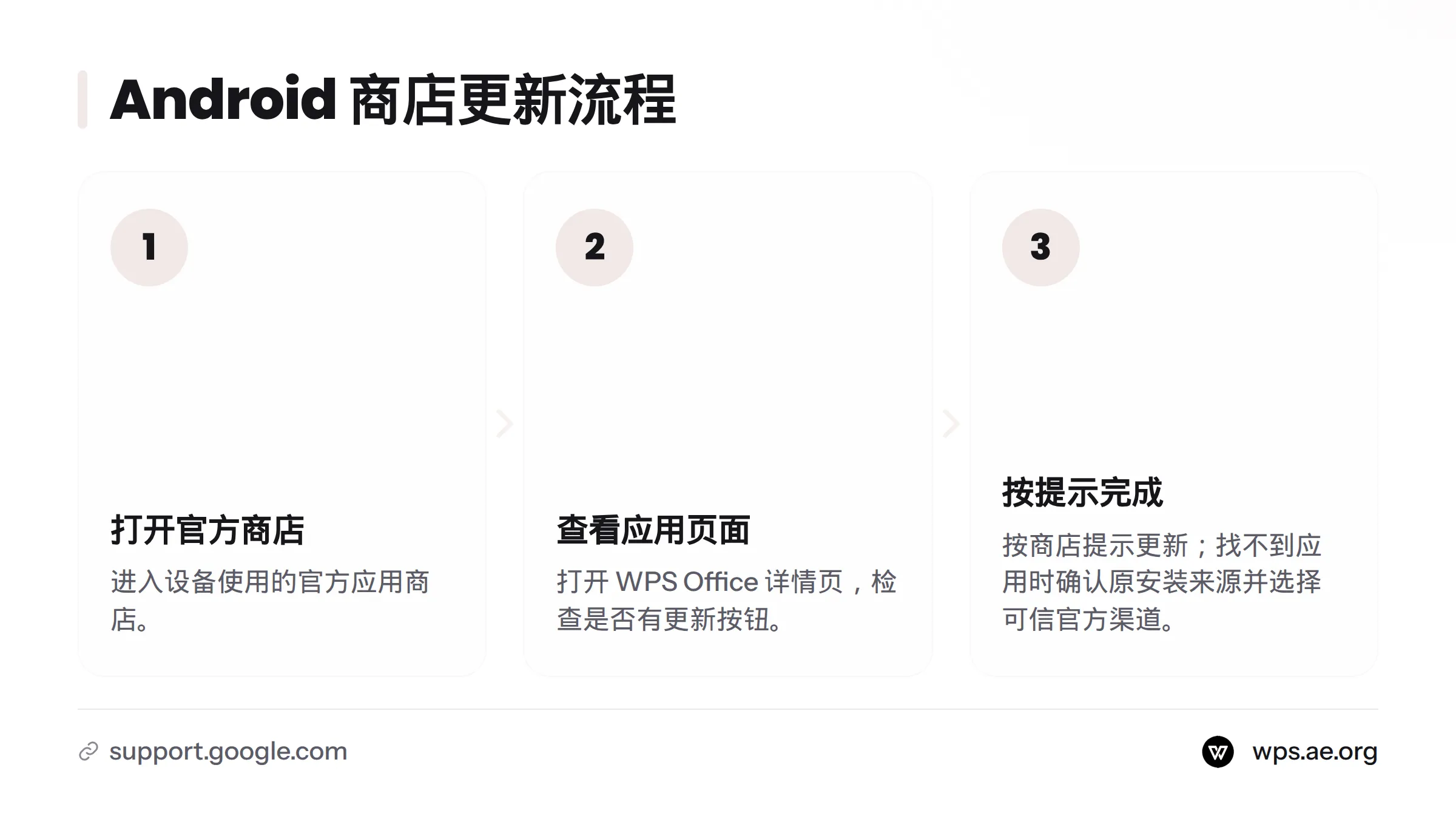 在设备使用的官方应用商店打开 WPS Office 详情页，查看更新按钮并按商店提示操作。