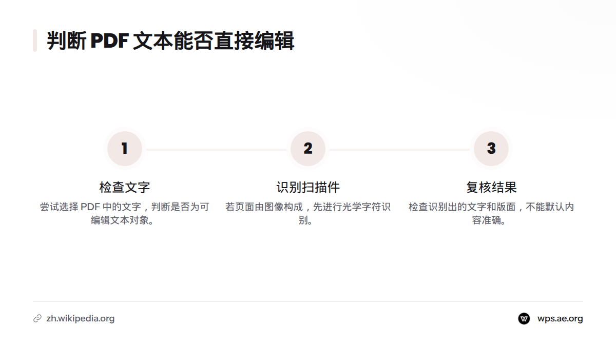 先区分可选择文字的文本型 PDF 与页面图像,再对扫描件进行文字识别,并检查识别结果。