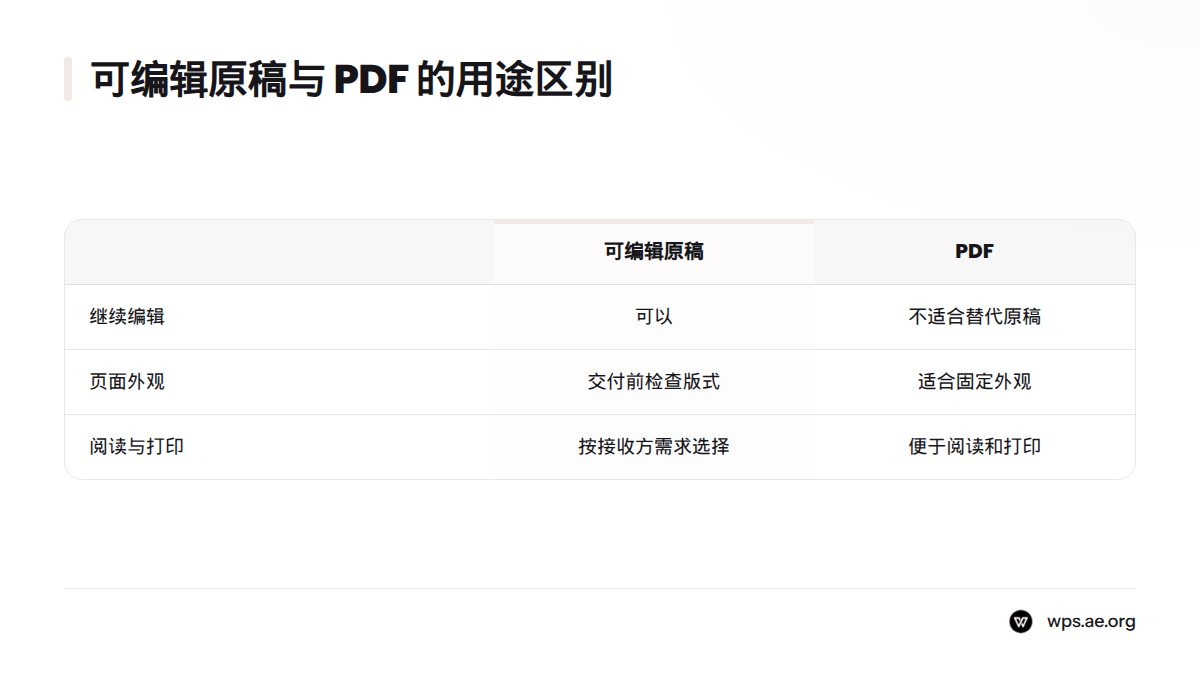 可编辑原稿便于继续编辑,PDF 适合固定页面外观、阅读和打印。