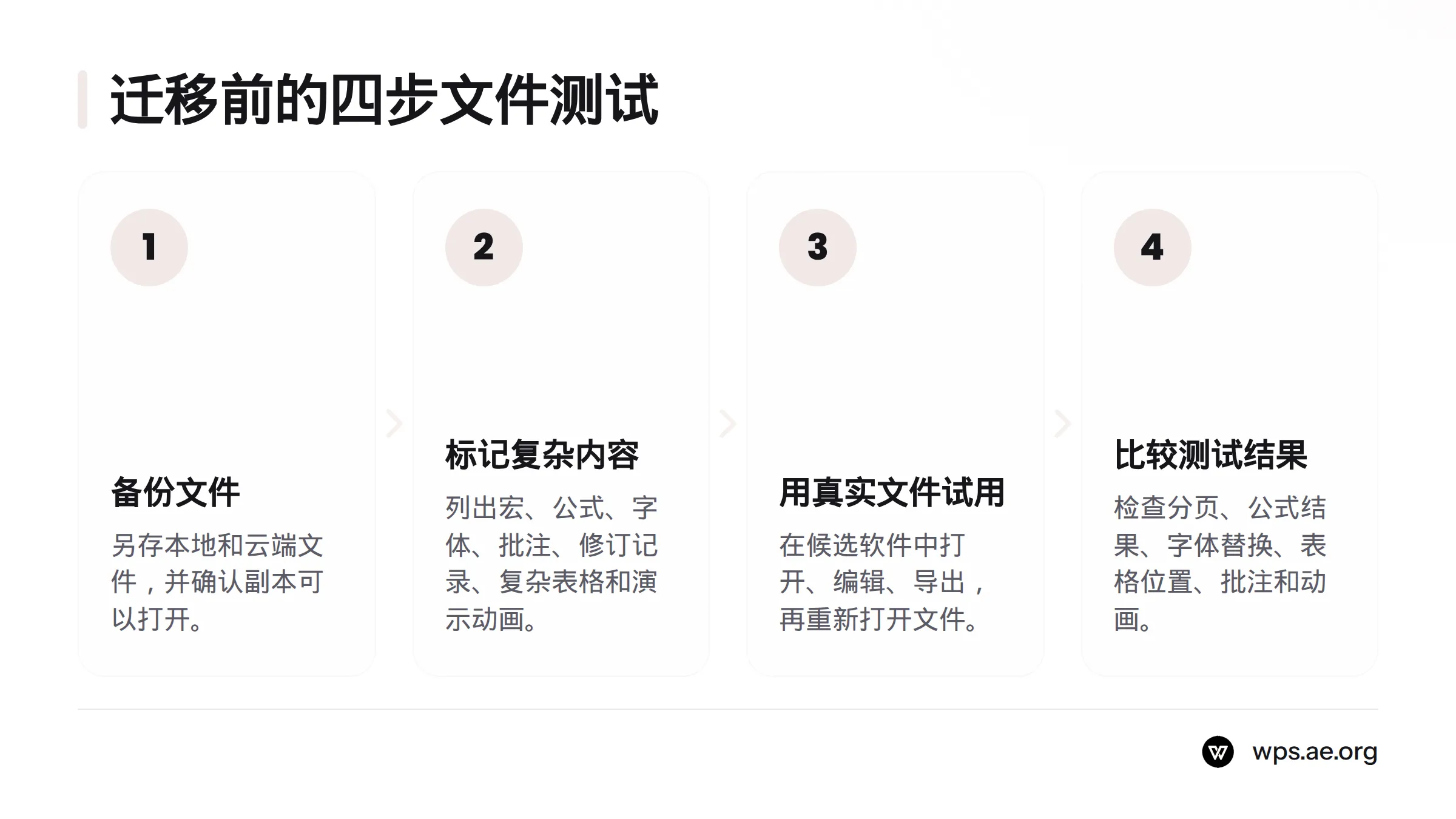 迁移前依次备份文件、标记复杂内容、用真实文件试用，并比较测试结果。