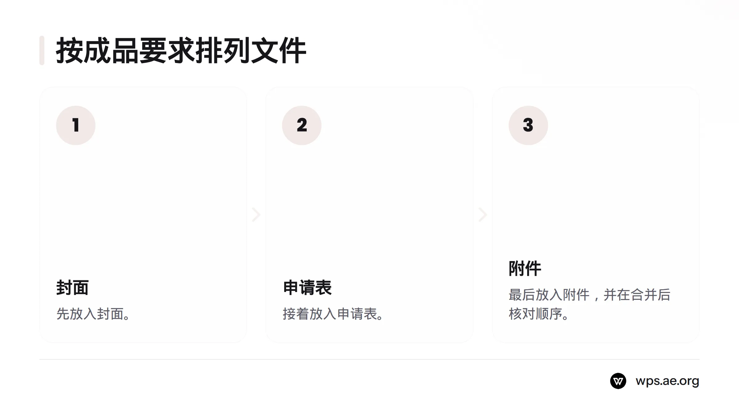 按封面、申请表、附件的顺序排列文件,并在合并后核对实际结果。