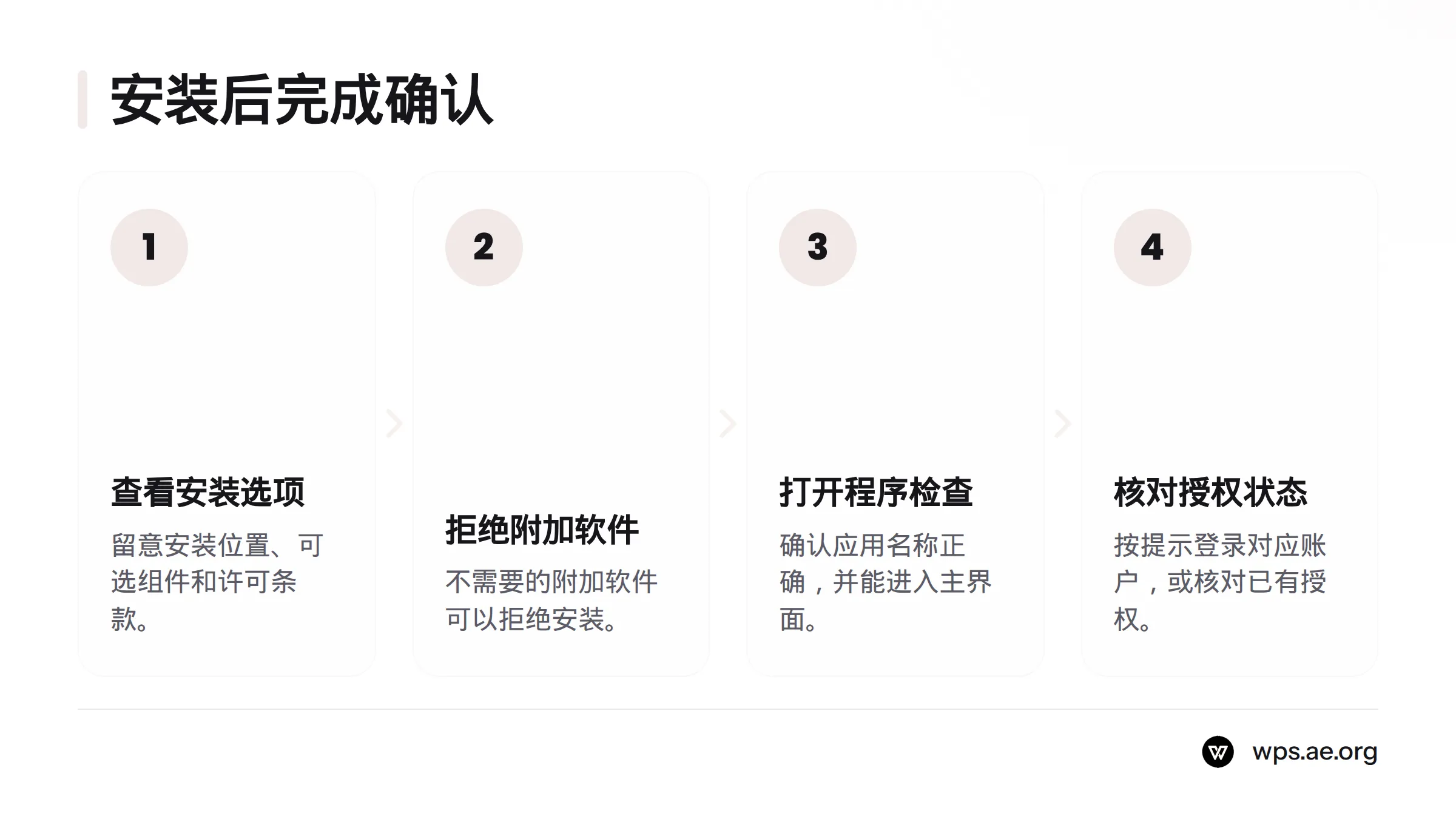 安装后依次留意安装选项、拒绝无关附加软件、打开程序检查主界面，并核对登录或许可证状态。
