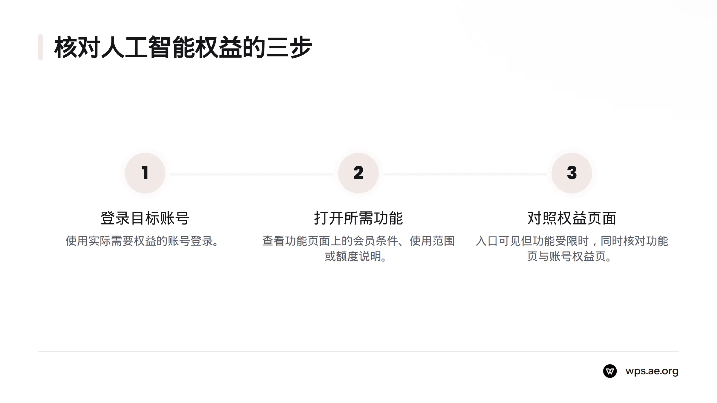 依次登录目标账号、打开所需人工智能功能，并核对会员条件、使用范围和额度。