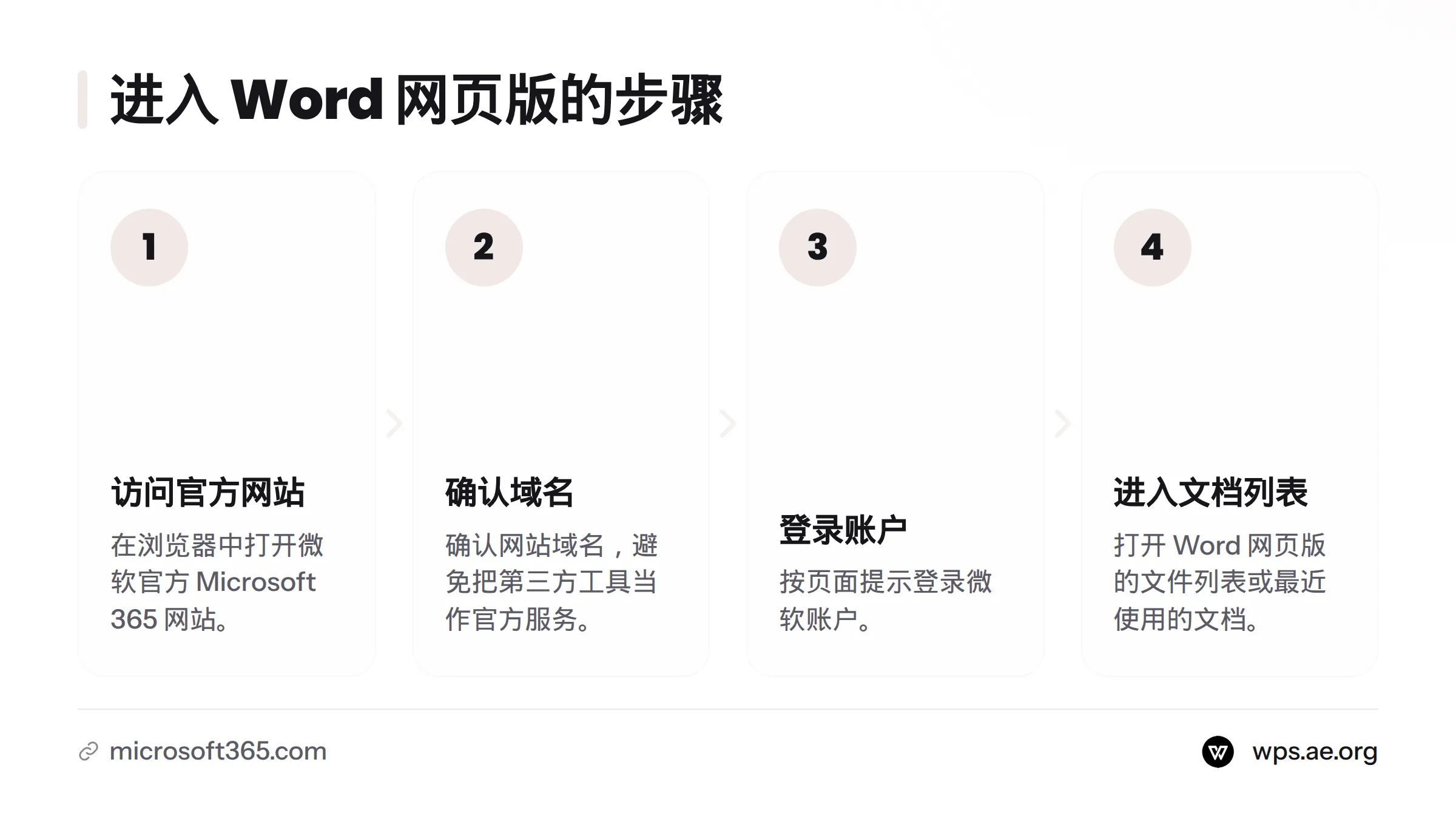 先访问微软官方网站并确认域名,再登录微软账户,最后进入 Word 网页版的文件列表或最近使用的文档。